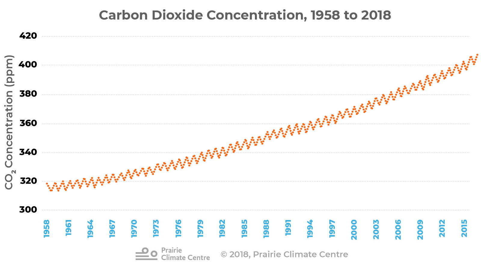 AboutClimateChange-GFX-05_0.jpg