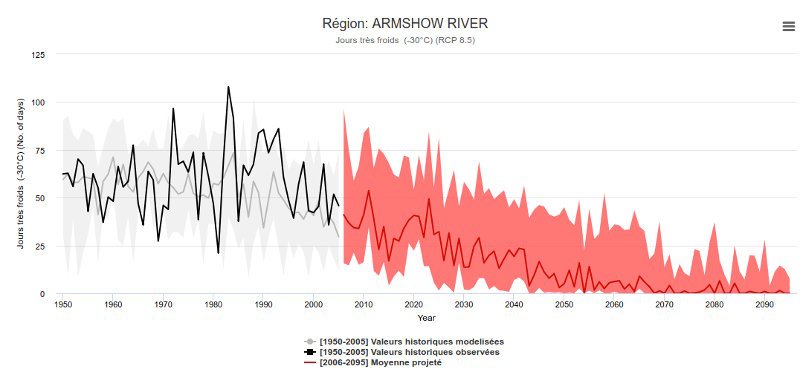 armshow-minus30-timeseries.jpg