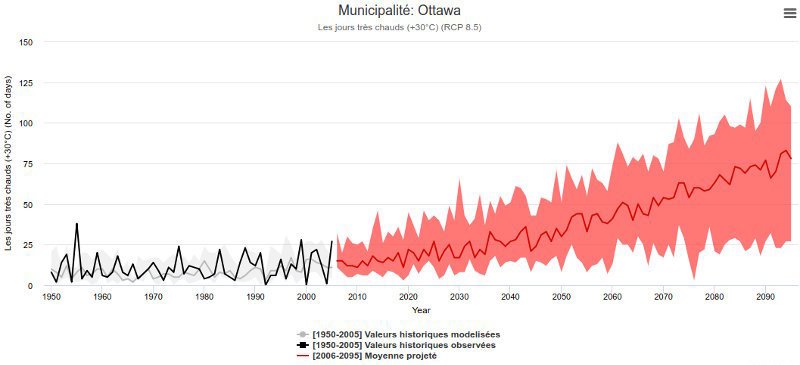 graph-ottawa-plus30.jpg