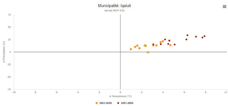 graph-iqaluit-scatter_0.jpg